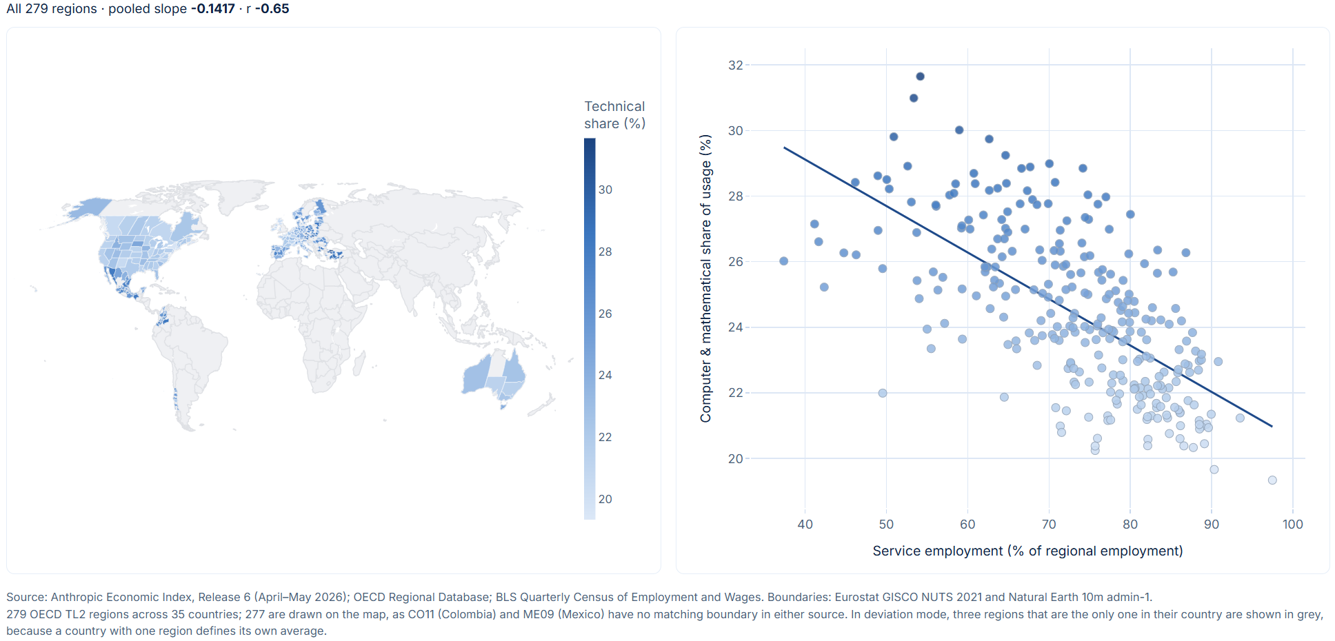 Map and scatter plot showing the technical share of Claude usage across 279 regions, with a downward-sloping relationship against service employment.